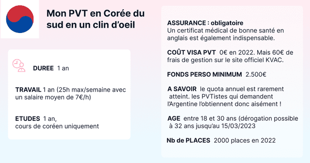 focus pvt coree du sud