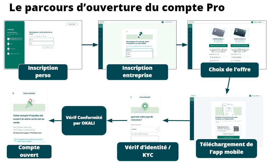 inscription propulse