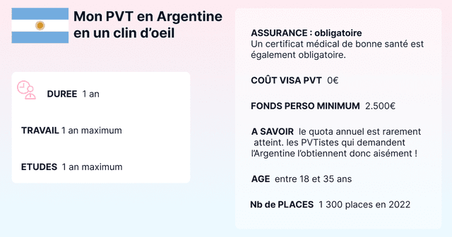 récap pvt argentine