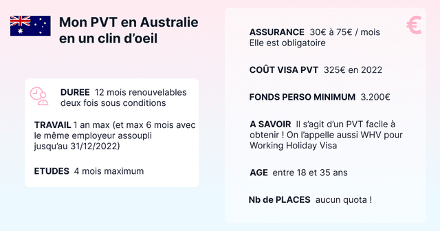 récap pvt australie