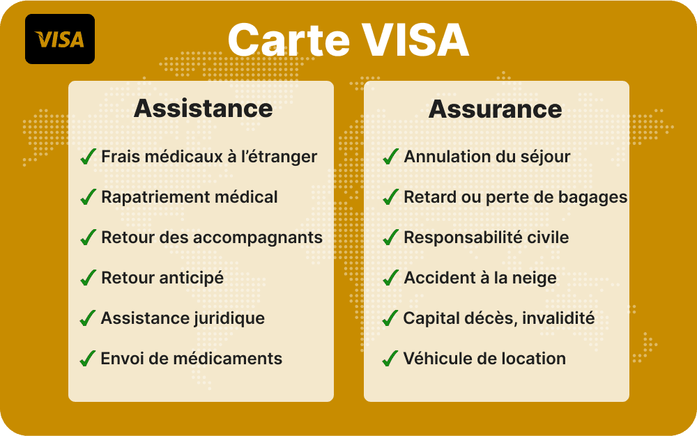 Assurance Voyage Visa Premier Attestation, Garanties [2023]