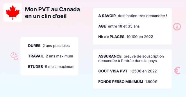 infos PVT Canada