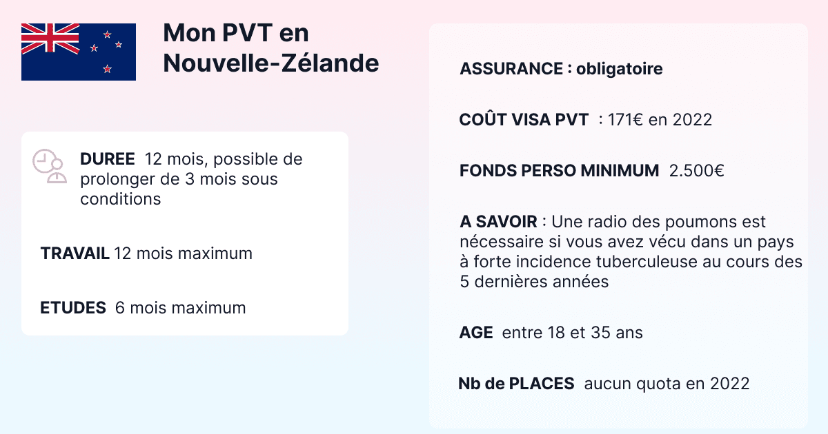 Quelle assurance pour un PVT en NouvelleZélande ? [2024]