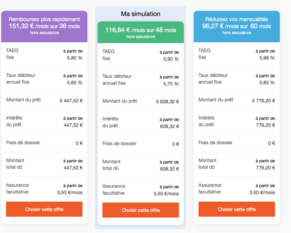 simulation crédit orange bank