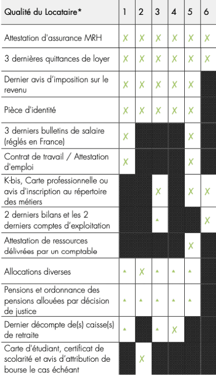 criteres eligibilite gli allianz insured