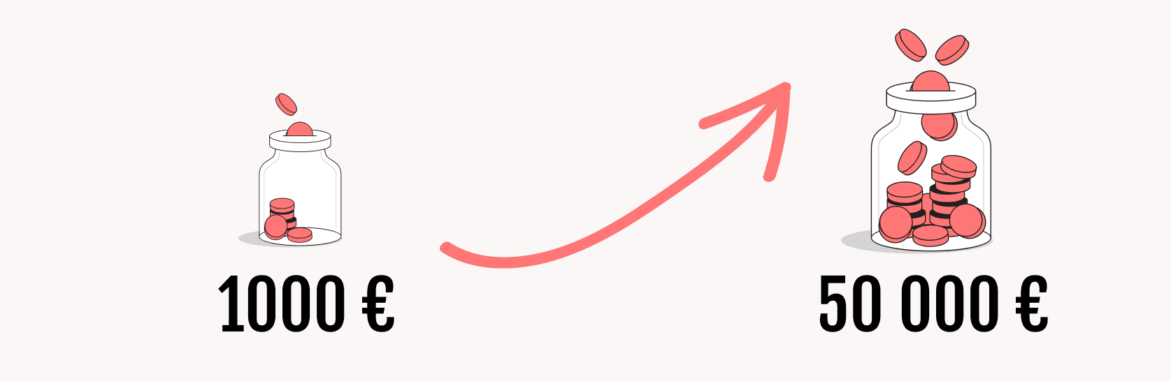 montant crédit younited crédit