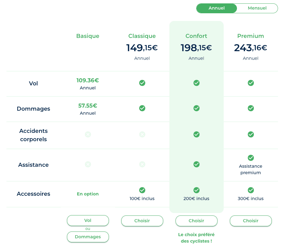grille tarif sharelock