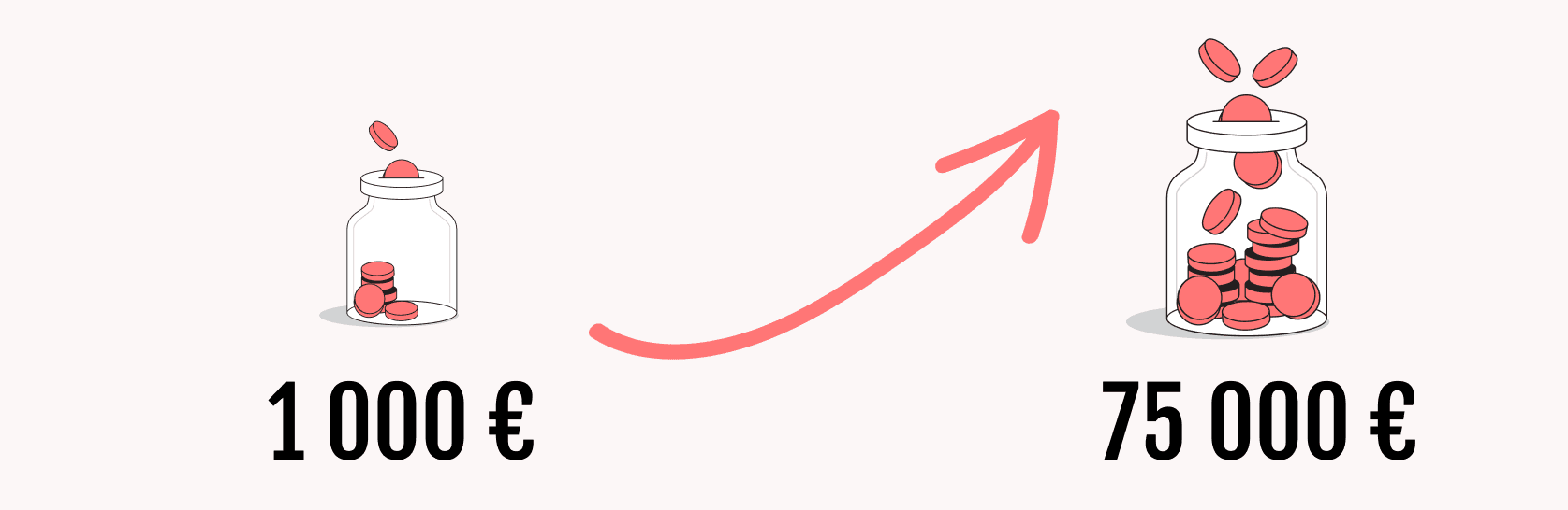 crédit conso de 1000 euros à 75 000 euros