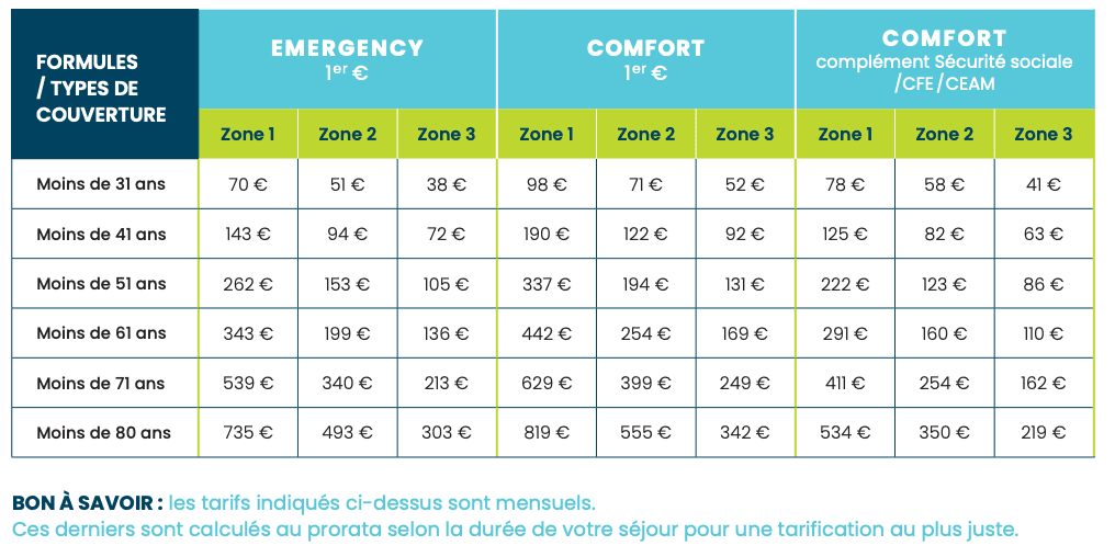 tarif assurance voyage april my travel cover