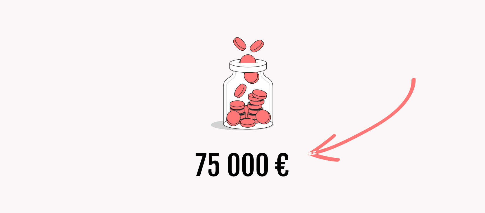 jusqu'à 75 000 crédit conso cetelem