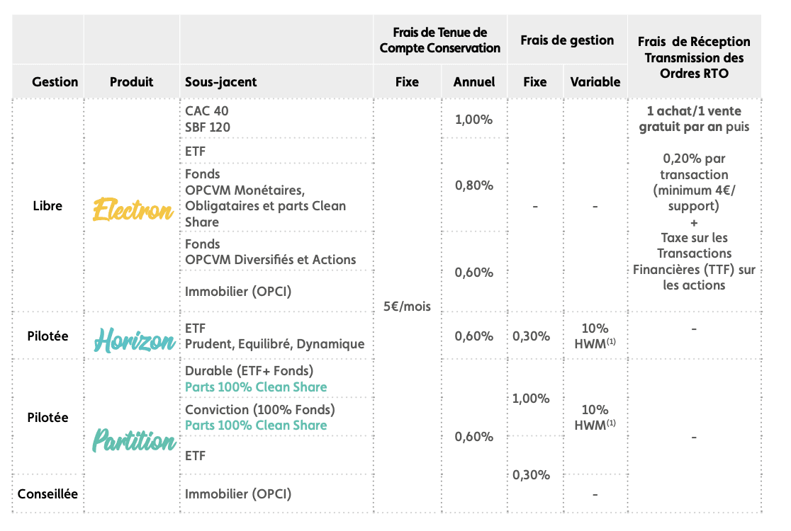 frais inter invest