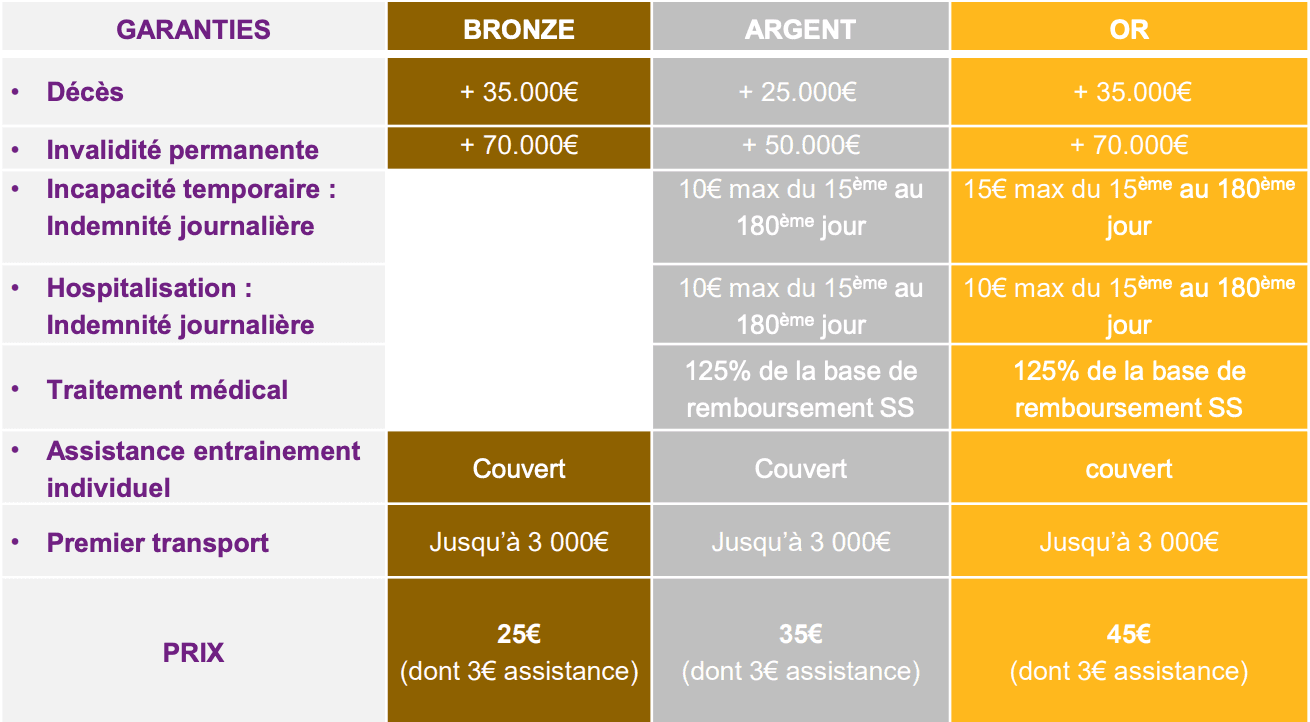 assurance velo wtw ffc