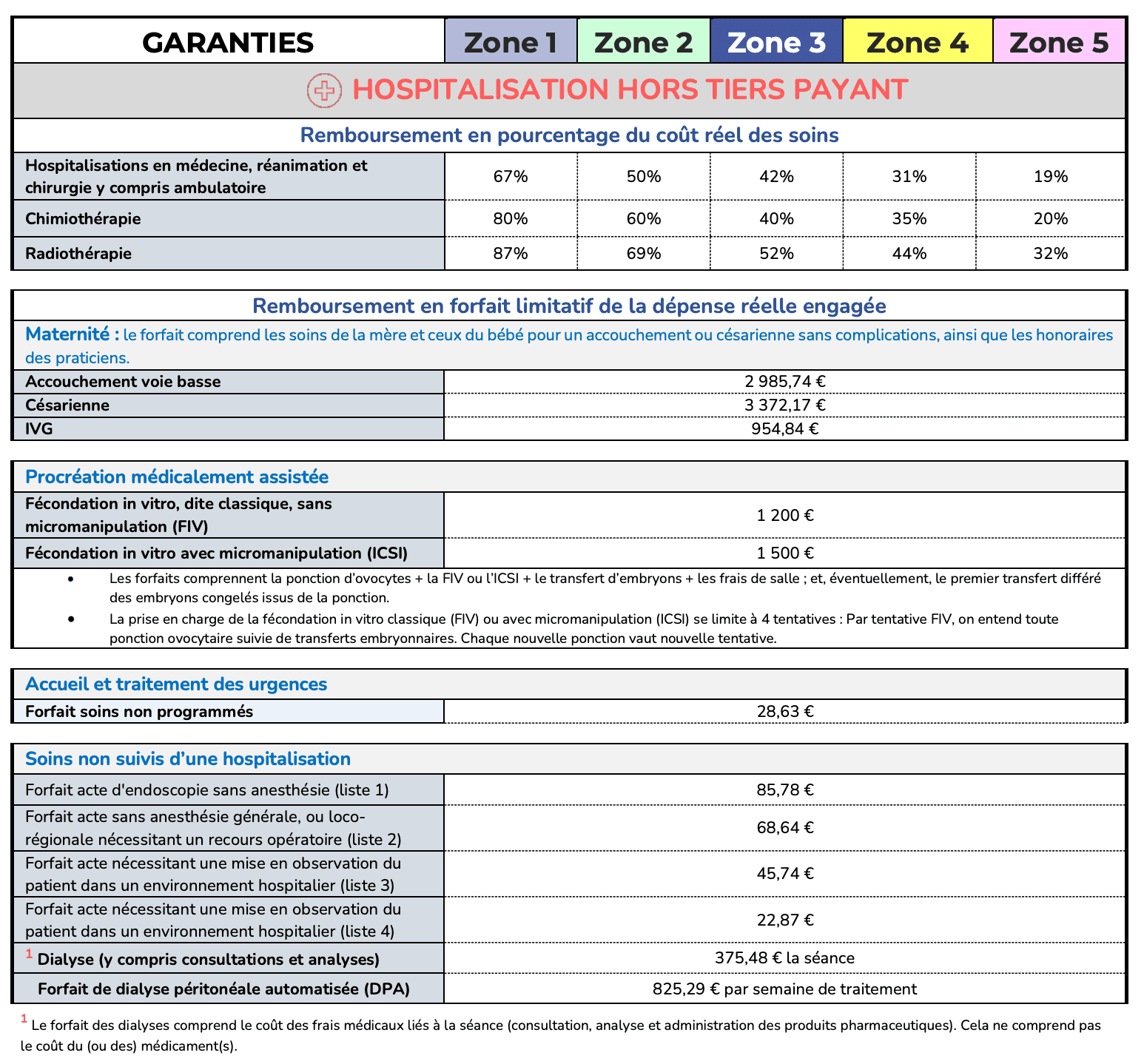 hospitalisation CFE 2024