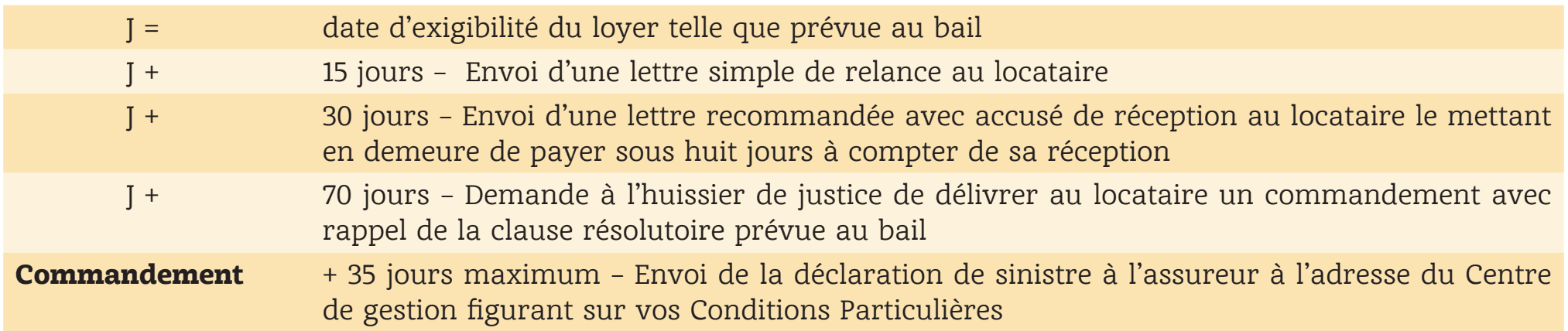 mise en oeuvre sinistre macif