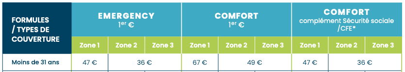 tarifs my studies cover april
