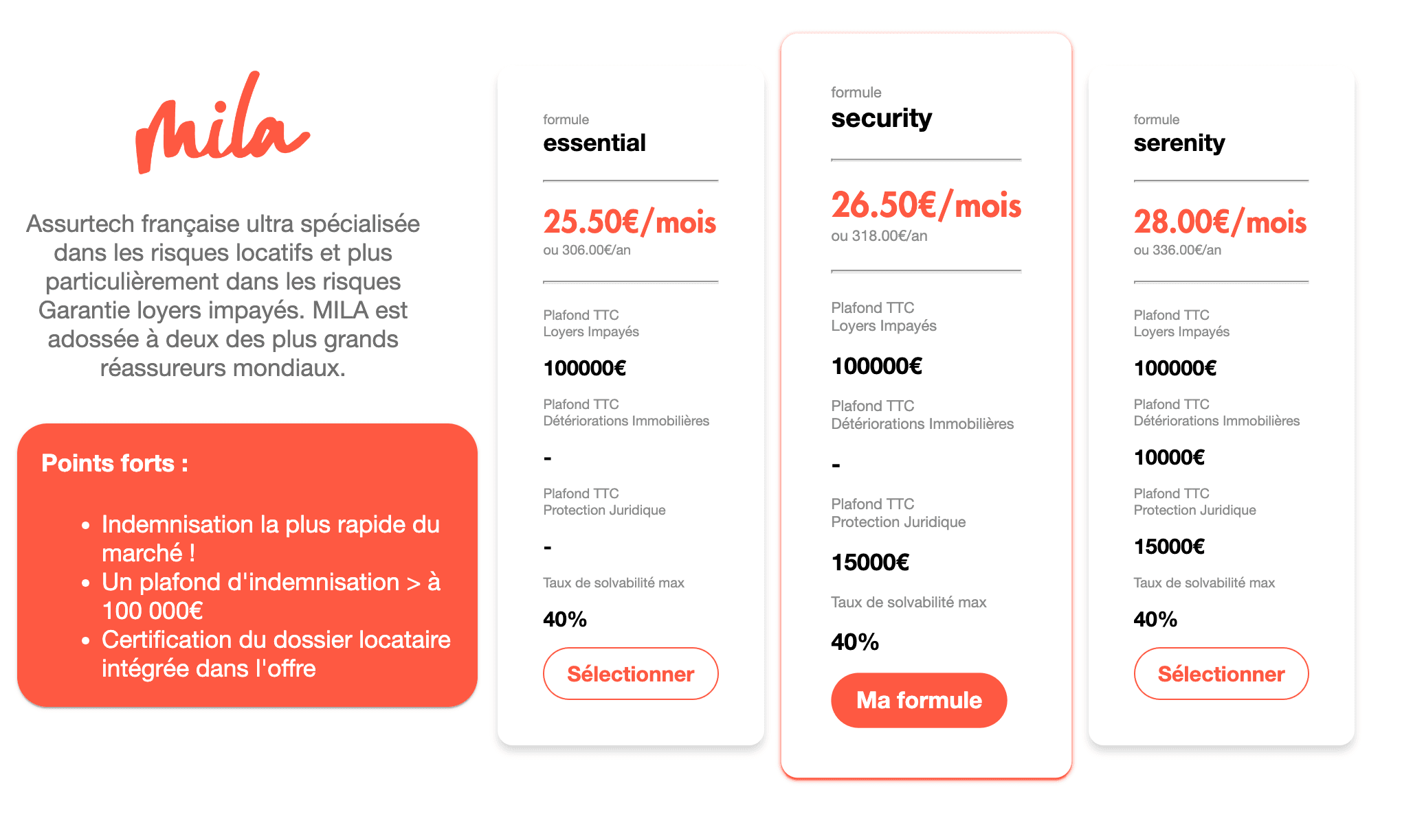 mila gli souscription