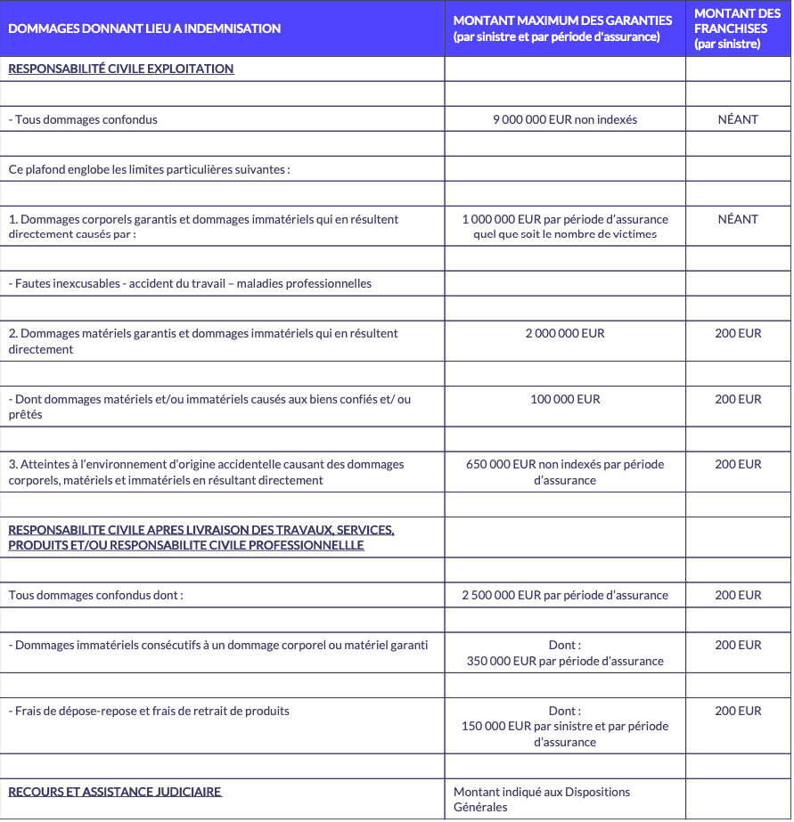tableau de garanties simplis