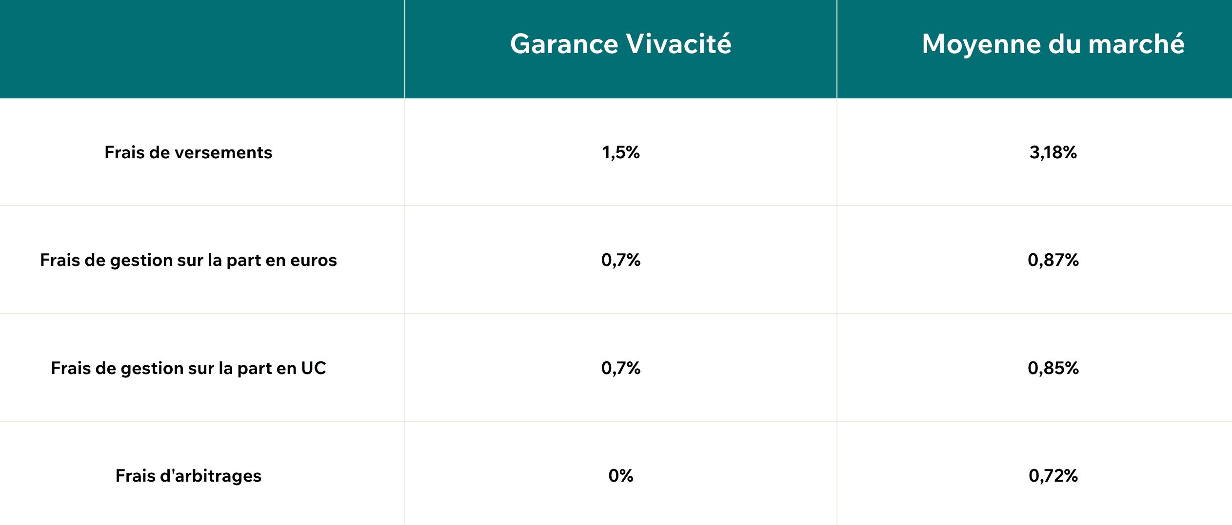 frais per garance vivacité