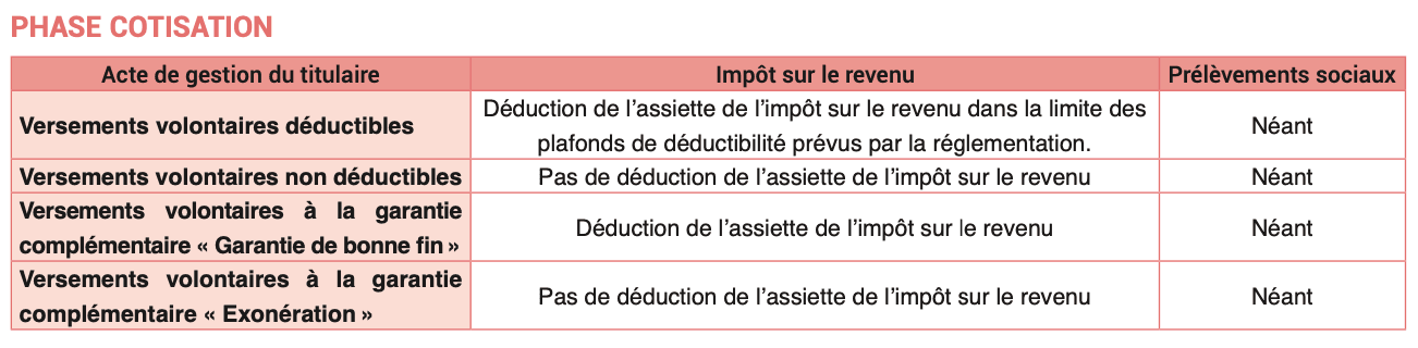 fiscalité cotisation per garance sérénité