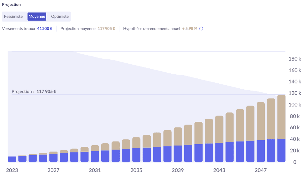performance nalo per