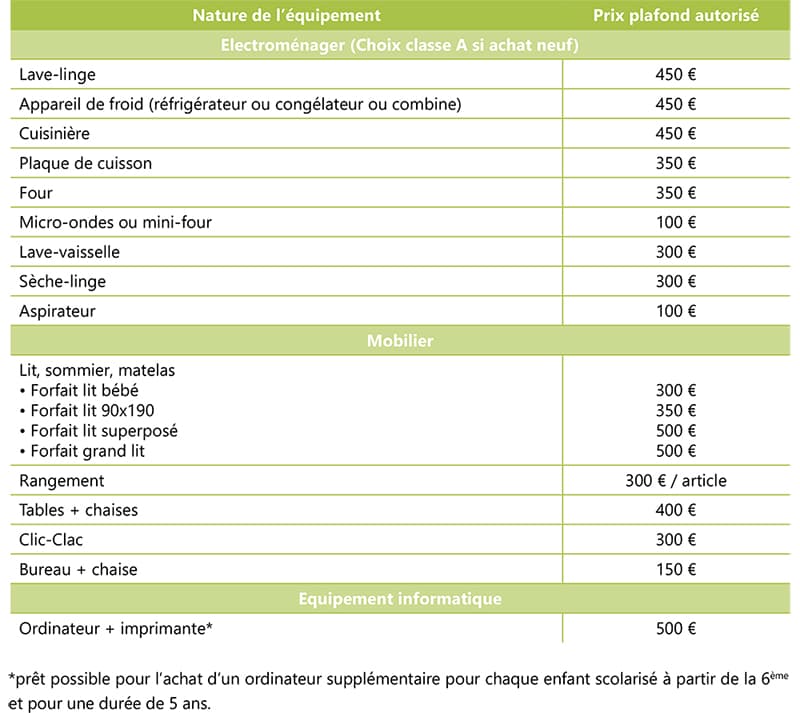 conditions prix max articles electromenager mobilier pret caf