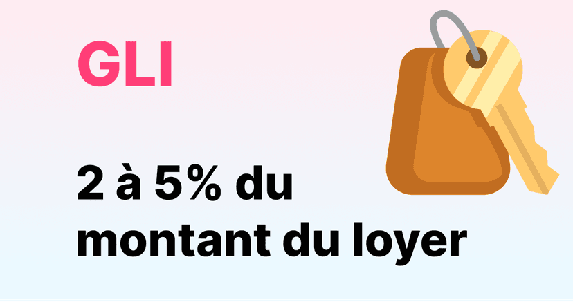 prix GLI