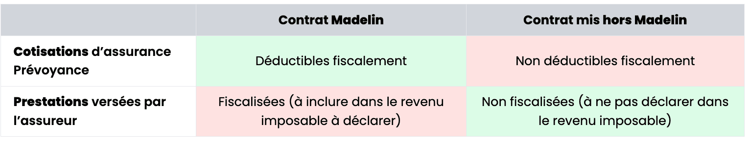 deduction madelin