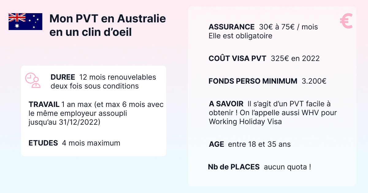 récap pvt australie