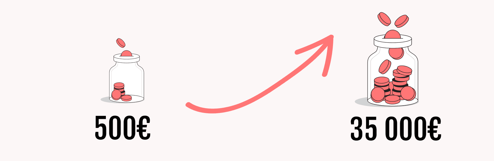 montants crédit conso cofidis