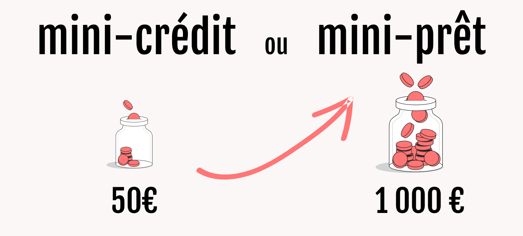 mini crédit