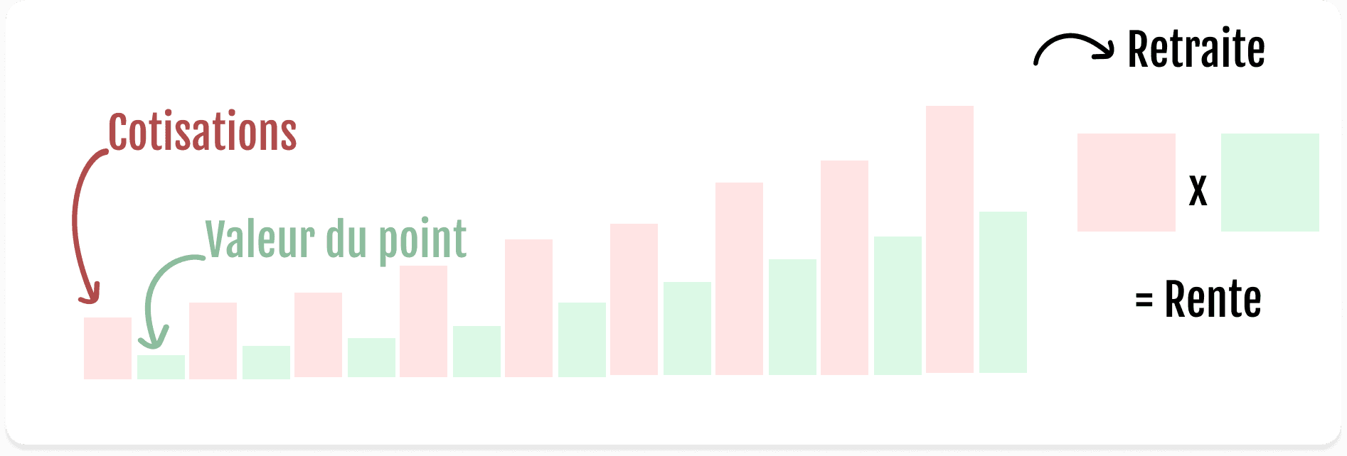 points PER garance sérénité