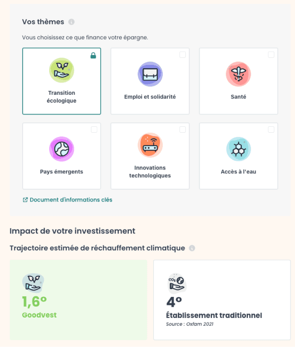 per goodvest souscription