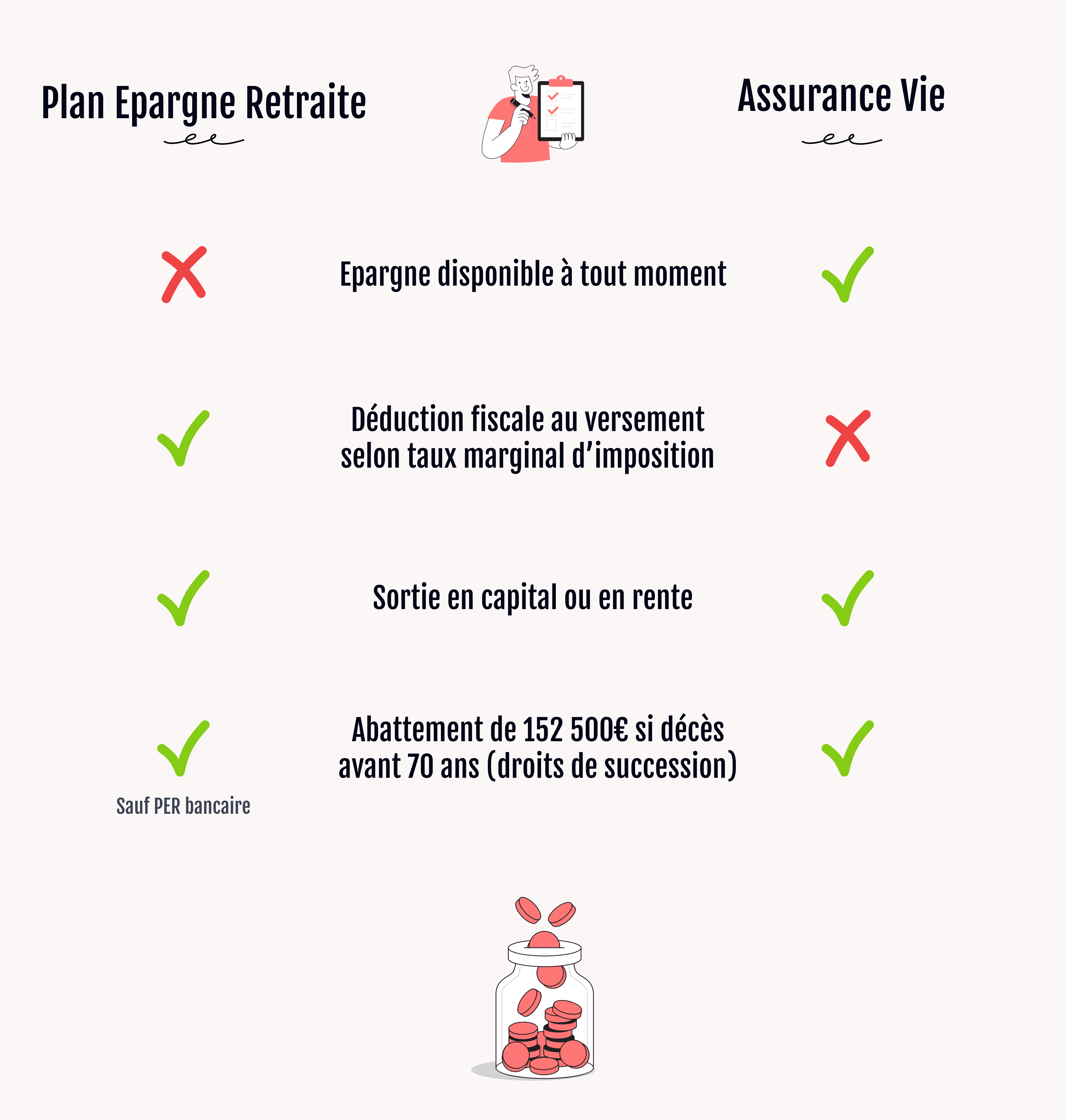 per vs assurance vie