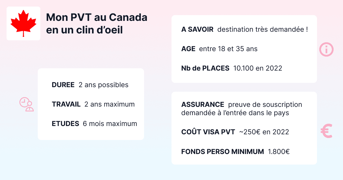 infos PVT Canada