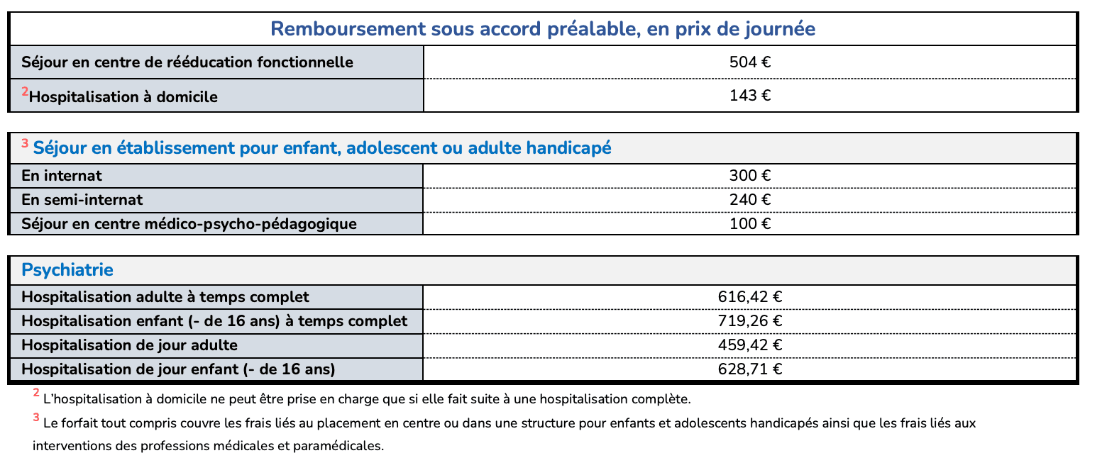 hospit 2 cfe 2024