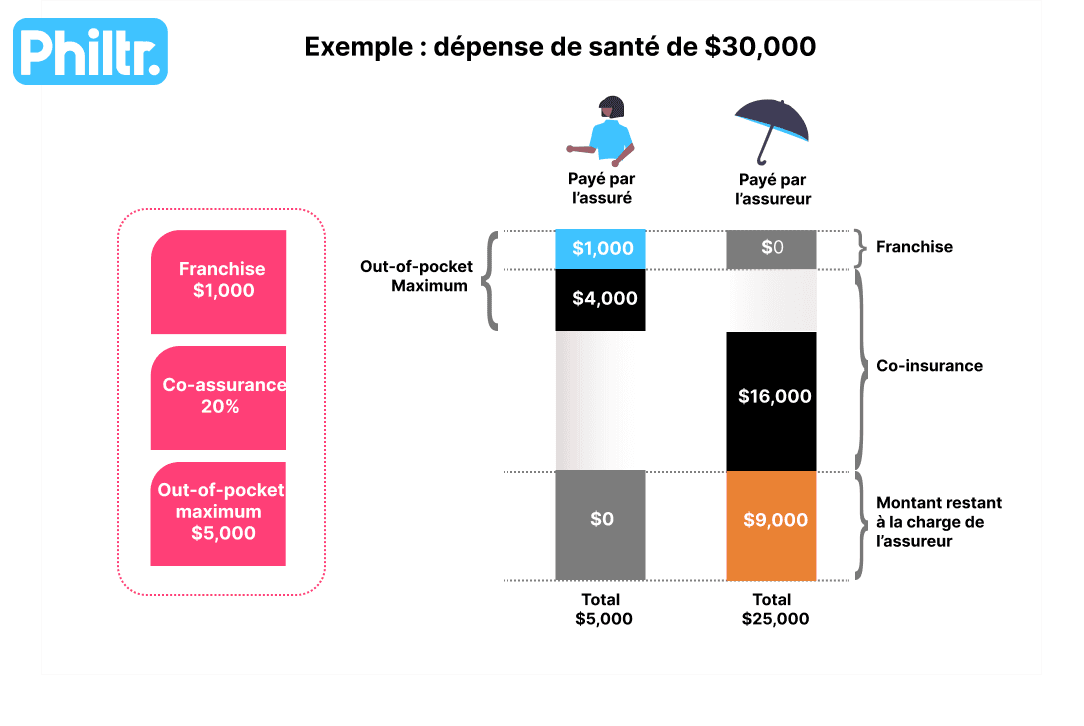 assurance santé usa