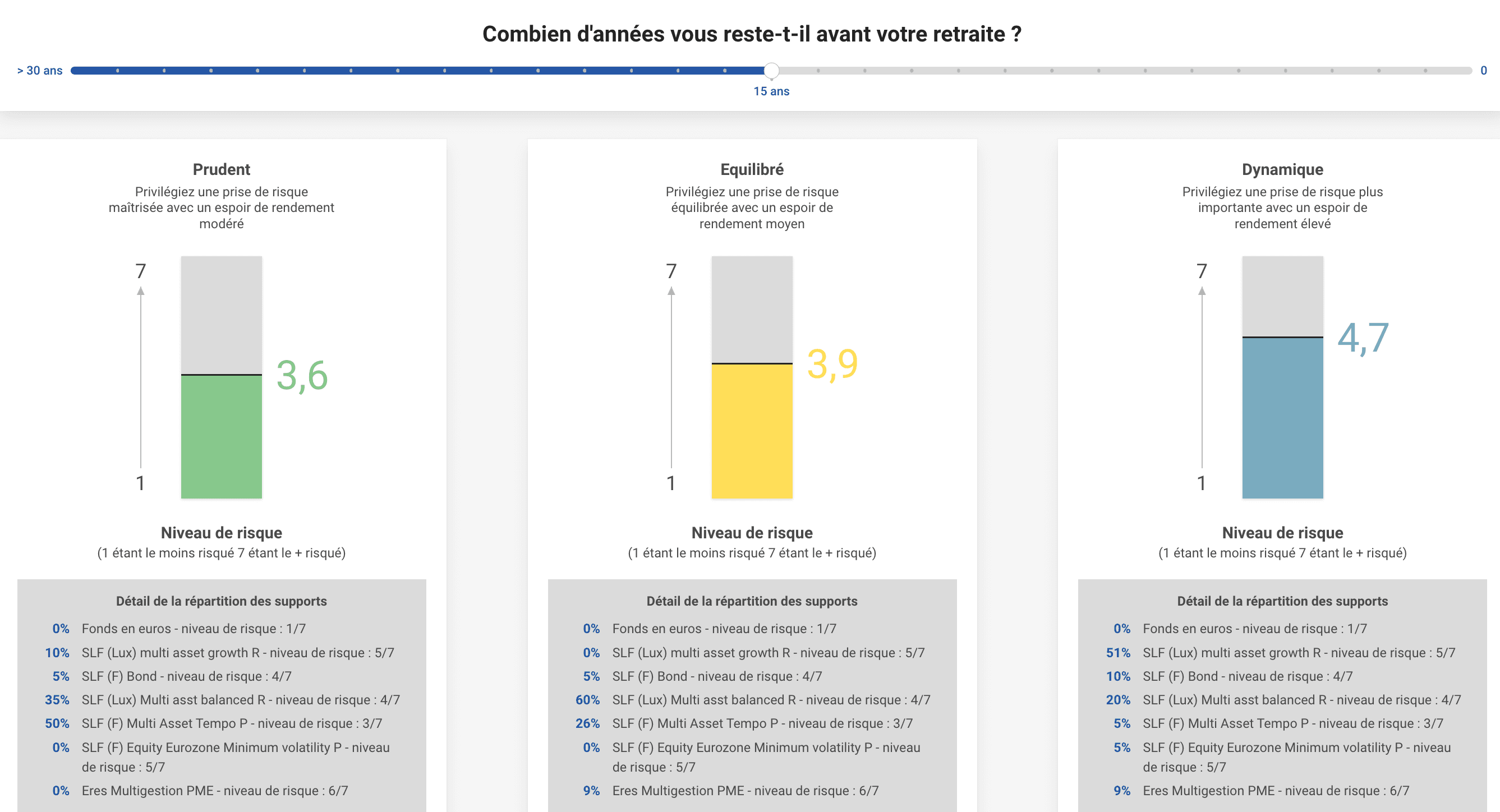 gestion horizon per placement direct