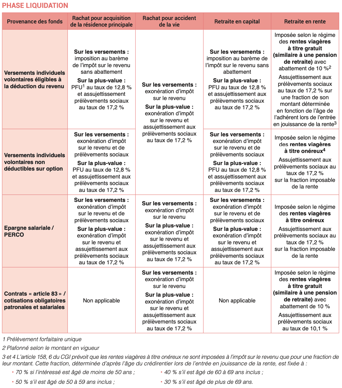 fiscalité à la sortie per garance