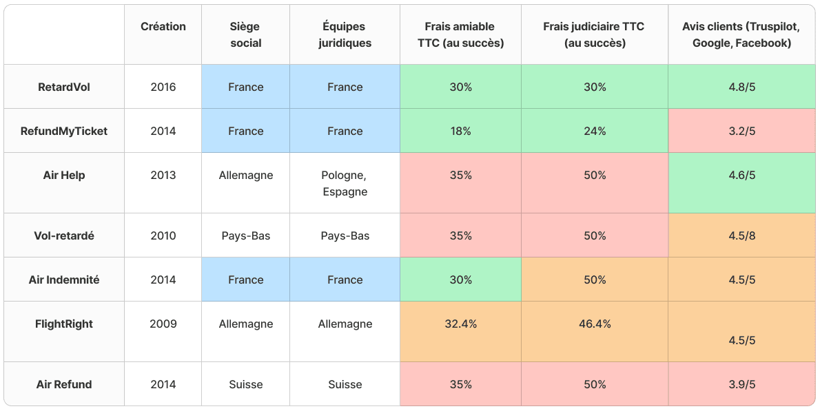 meilleurs sites indemnisation vol