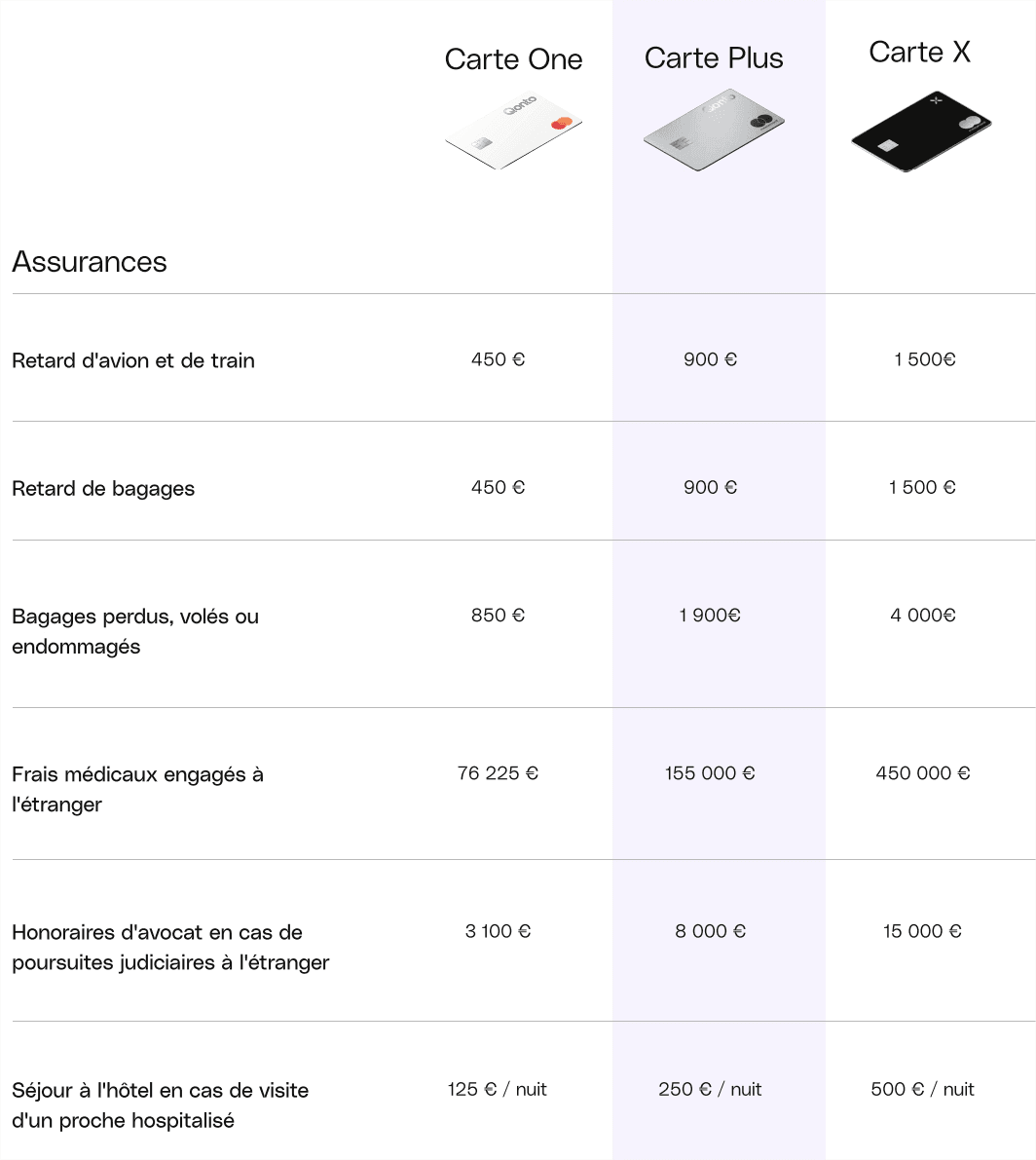 carte qonto assurances