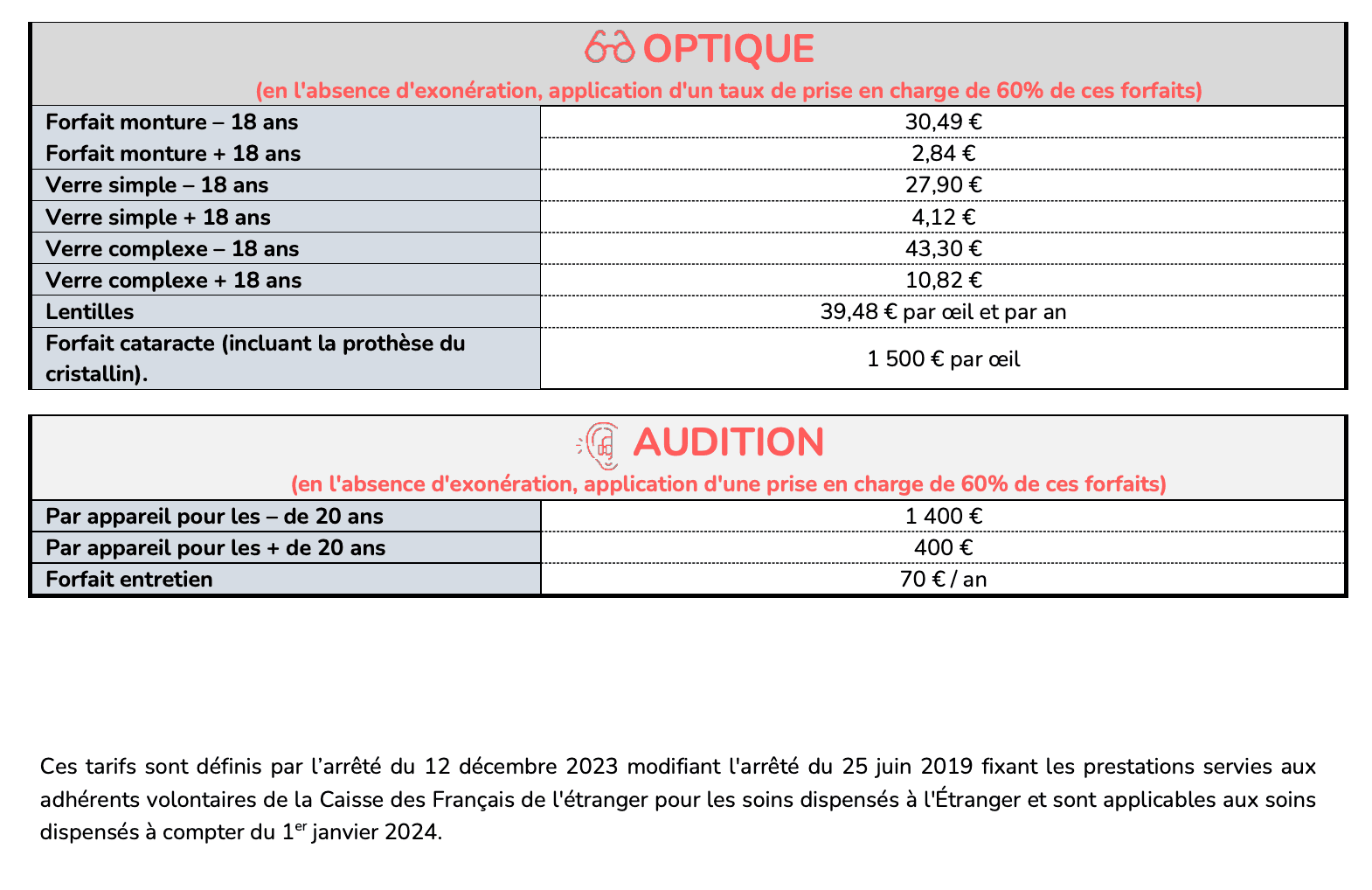 cfe optique audition 2024